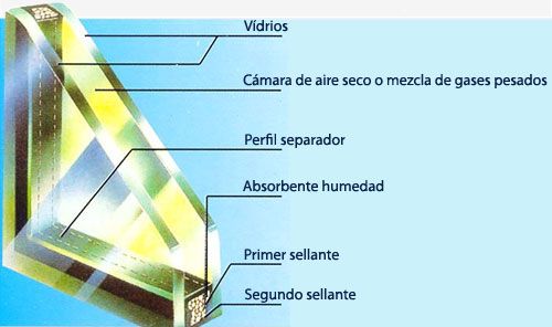 Perfil Guardian Select